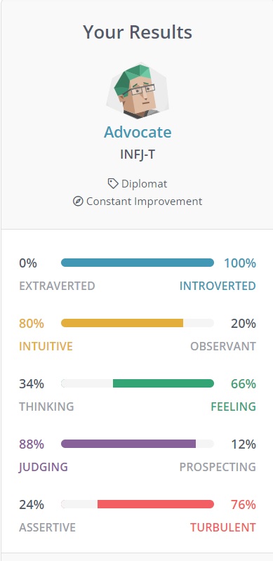 MyersBriggs Results